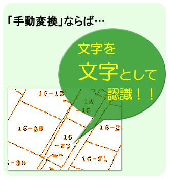 手動変換ならば、文字を文字として認識！！