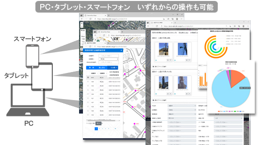 PC・タブレット・スマートフォン、いずれからの操作も可能
