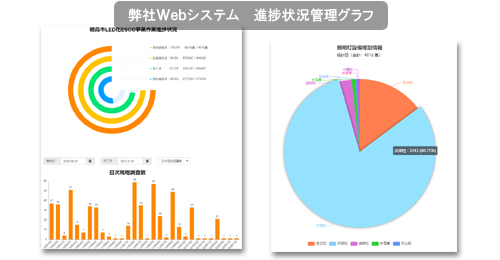 分母の異なる様々な進捗状況も一目でわかります